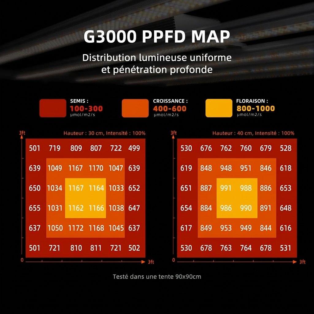 Spider-Farmer-300W-G3000-Full-Spectrum-Led-Grow-Light-PPFD.jpg