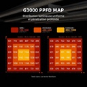 Spider-Farmer-300W-G3000-Full-Spectrum-Led-Grow-Light-PPFD.jpg