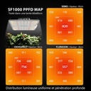 EVO-SF1000-PPFD-150x150.jpg.jpg