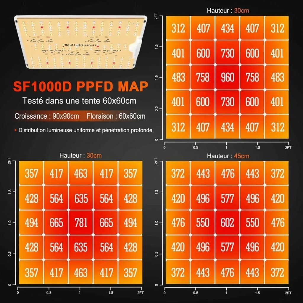 sf1000D-PPFD.jpg