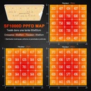 sf1000D-PPFD.jpg