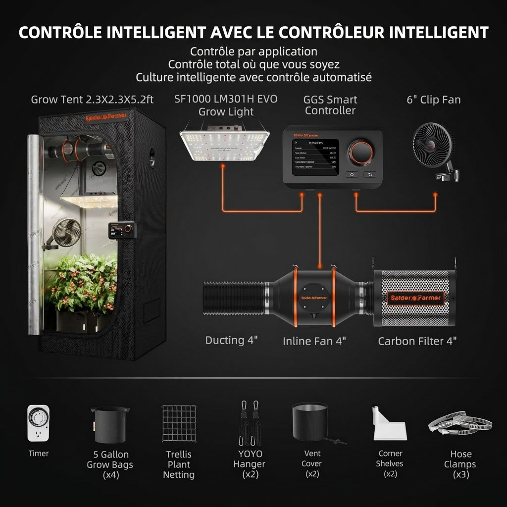 Spider-Famer-SF1000-EVO-2X2-Complete-Grow-Tent-Kits-with-Digital-Controller_2-1.jpg