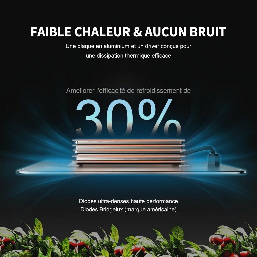 EVO-SF1000-Samsung-lm301h-evo-led-grow-light01-1200x1200.jpg