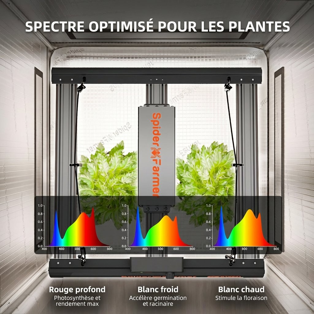 2024-Newest-Version-Spider-Farmer-Dimmable-Foldable-Full-Spectrum-150W-Led-Grow-Light-G-Series-G1500-for-2X2-1.jpg