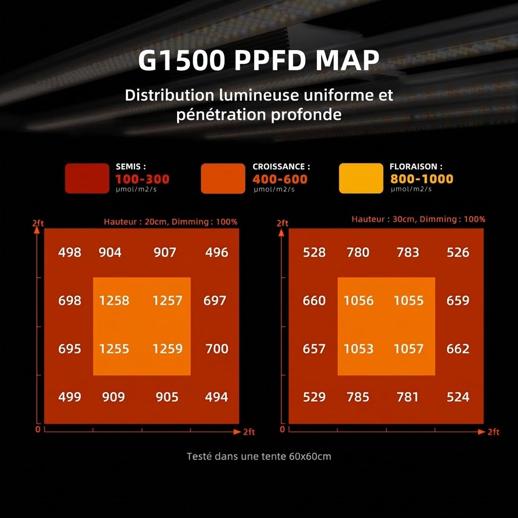 Spider-Farmer-150W-G1500-Full-Spectrum-Led-Grow-Light-PPFD.jpg
