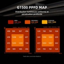 Spider-Farmer-150W-G1500-Full-Spectrum-Led-Grow-Light-PPFD.jpg