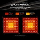 Spider-Farmer-300W-G3000-Full-Spectrum-Led-Grow-Light-PPFD.jpg
