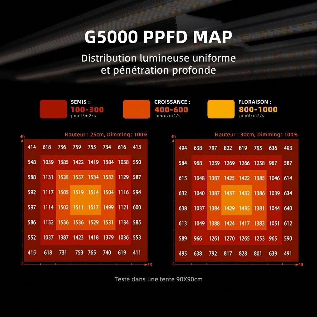Spider-Farmer-480W-G5000-Full-Spectrum-Led-Grow-Light-PPFD.jpg
