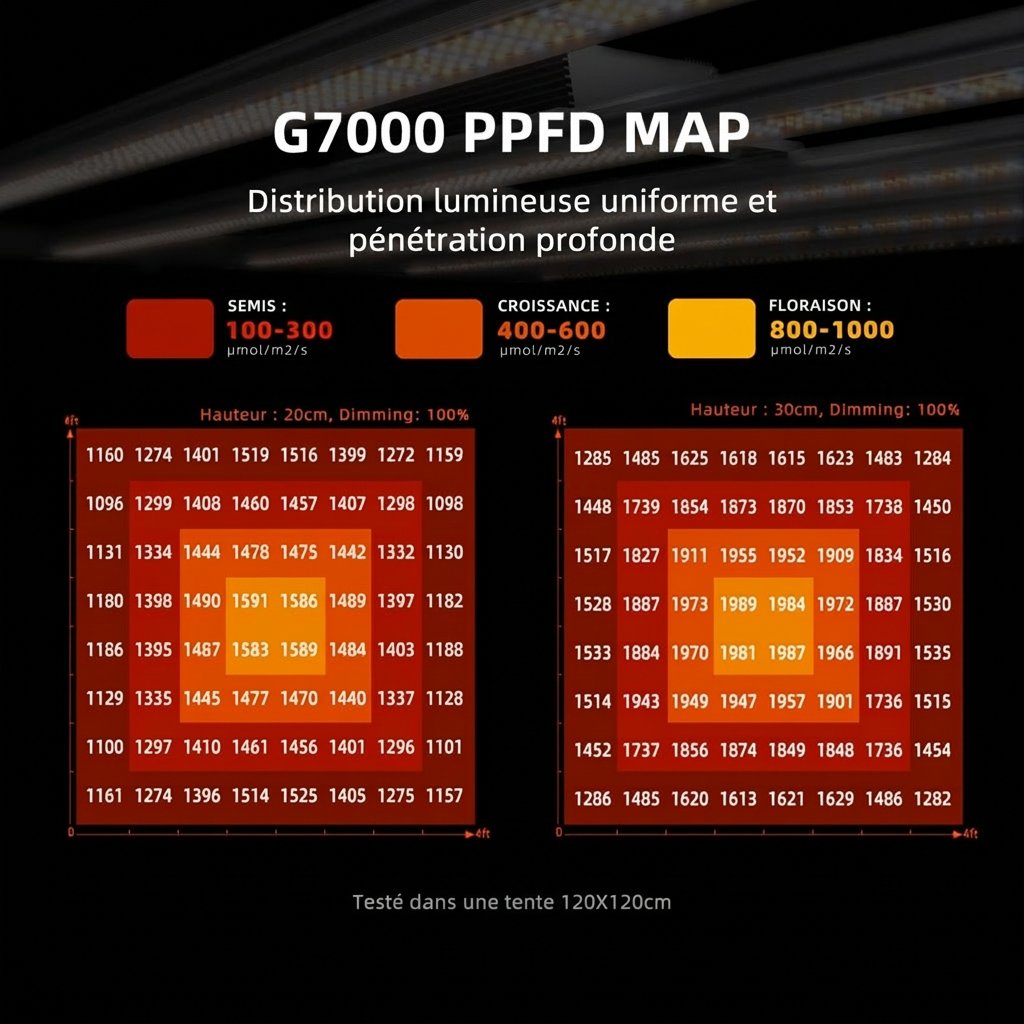 Spider-Farmer-730W-G7000-Full-Spectrum-Led-Grow-Light-PPFD-1200x1200.jpg