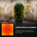 Glow30-Full-Spectrum-Supplemental-Bars-PPFD-1200x1200.jpg
