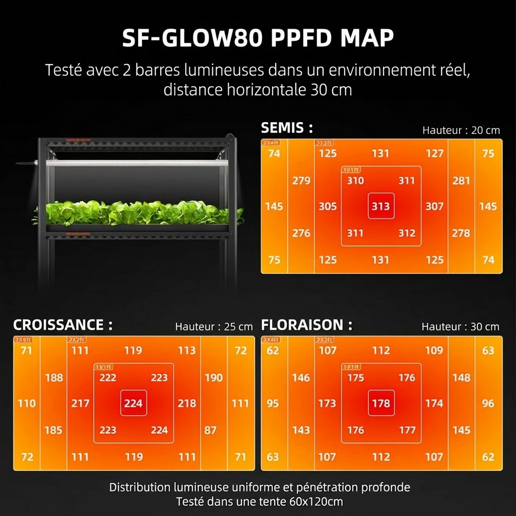 Spider-farmer-Glow80-80w-grow-light-PPFD-2-1200x1200.jpg