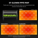 Spider-farmer-Glow80-80w-grow-light-PPFD-2-1200x1200.jpg